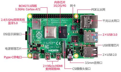 樹莓派新手入門指南 從軟硬件了解到安全開機
