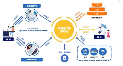重塑醫院服務流程 朔維健康如何賦能醫院網絡運營收入增長