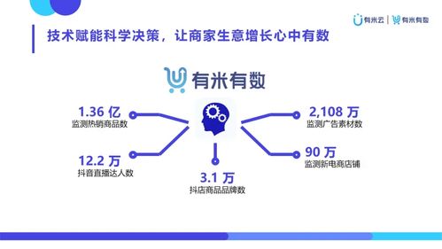 有米有數 以創意與數據雙擎驅動，賦能新電商營銷增長