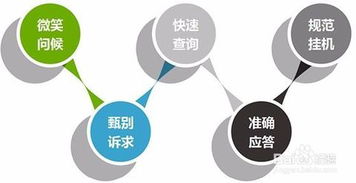 張家口軟件外包 精準開拓客戶市場的實用策略