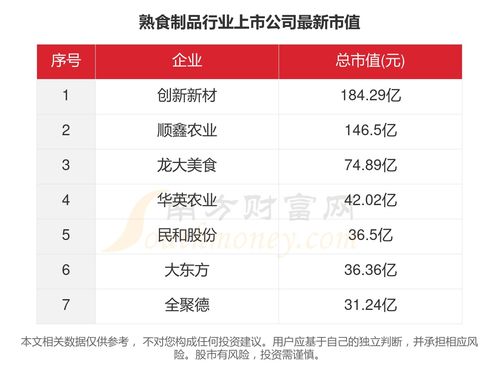 數(shù)據(jù)透視2023 7家熟食制品行業(yè)上市公司經(jīng)營全景與張家口軟件外包的數(shù)字化轉(zhuǎn)型機遇