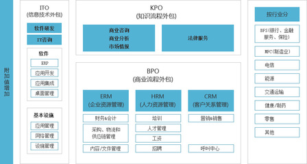 服務(wù)外包與電子設(shè)備科技的融合 驅(qū)動創(chuàng)新與效率的新引擎
