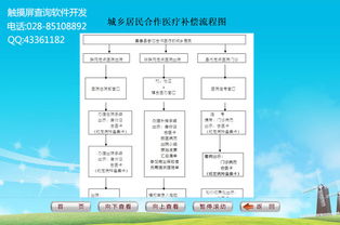 社區觸摸查詢系統 科技賦能智慧社區新體驗
