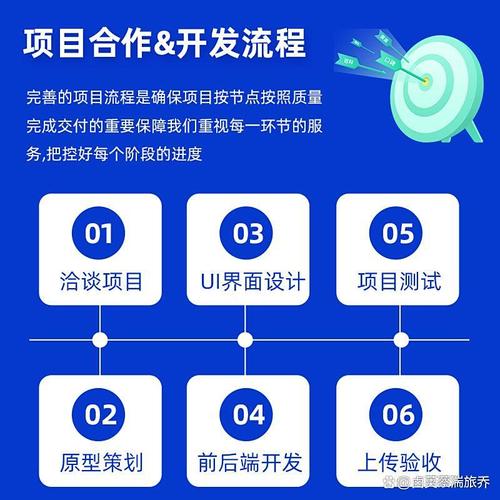 定制軟件開發(fā)外包:節(jié)省成本,專注核心業(yè)務